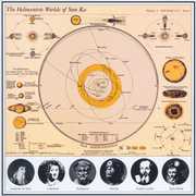 The Heliocentric Worlds Of Sun Ra, Vol. 1